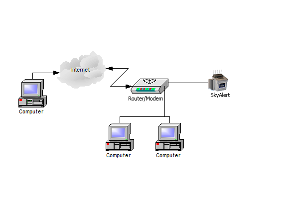 Ethernet Settings